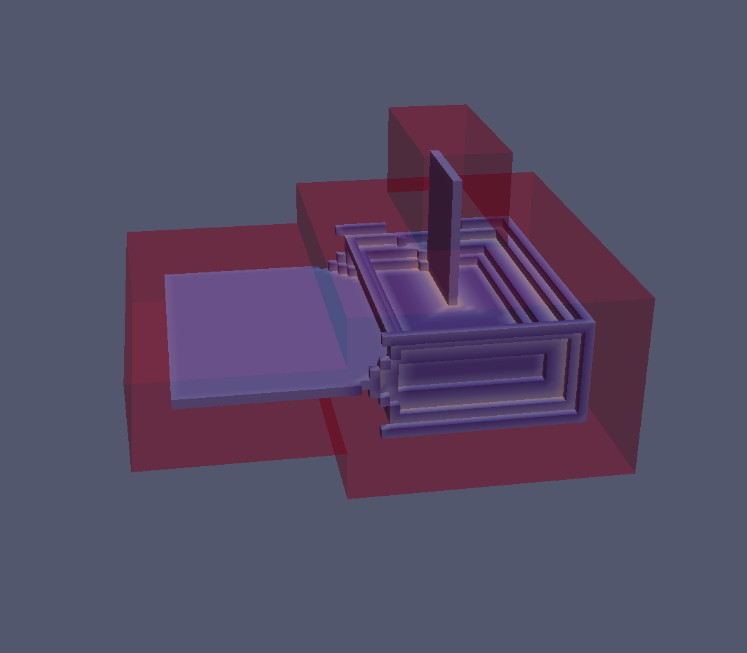 MMAM for three prisms