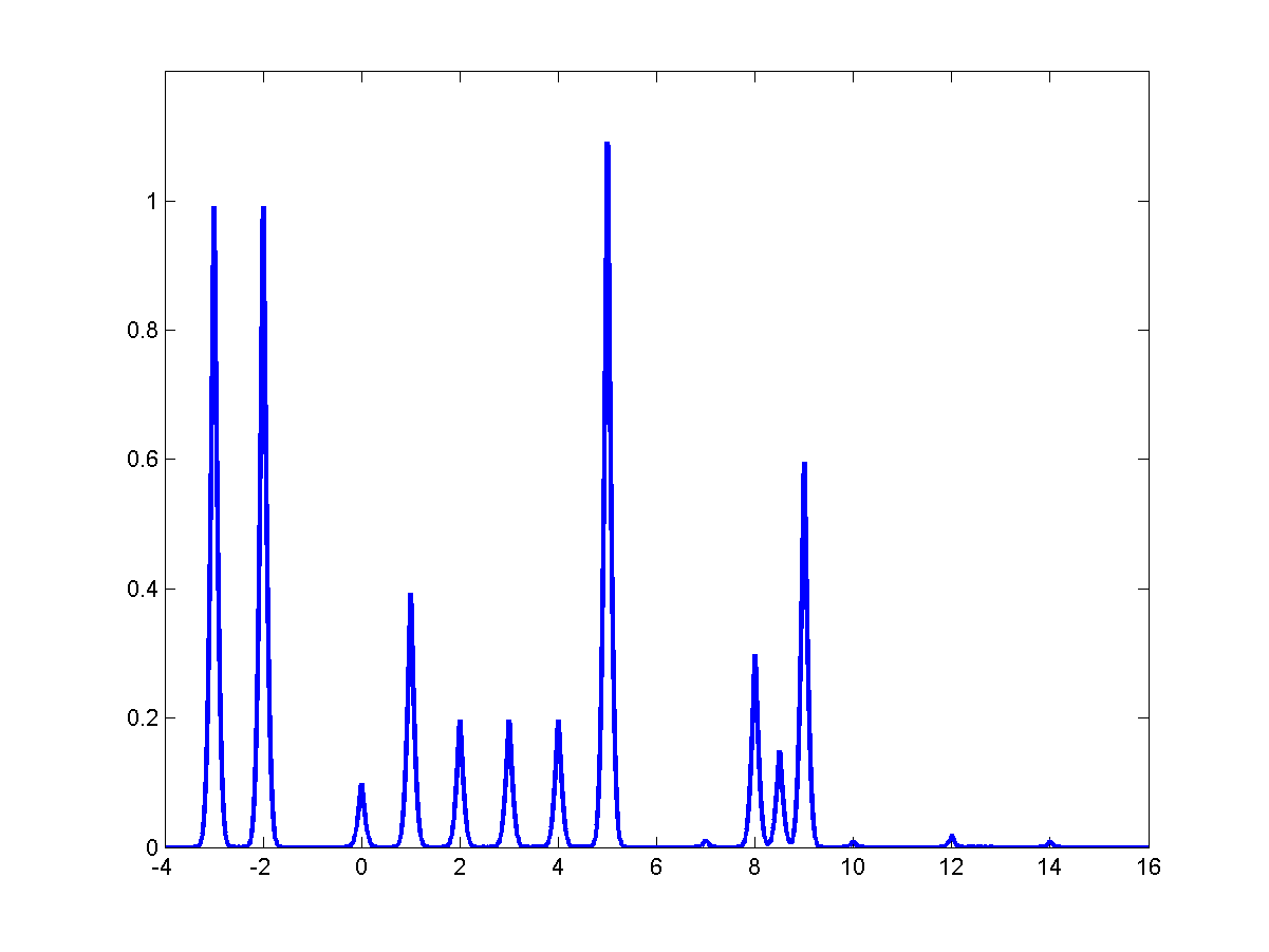 Edge Map for Fig9 from Smith & Brady 1997