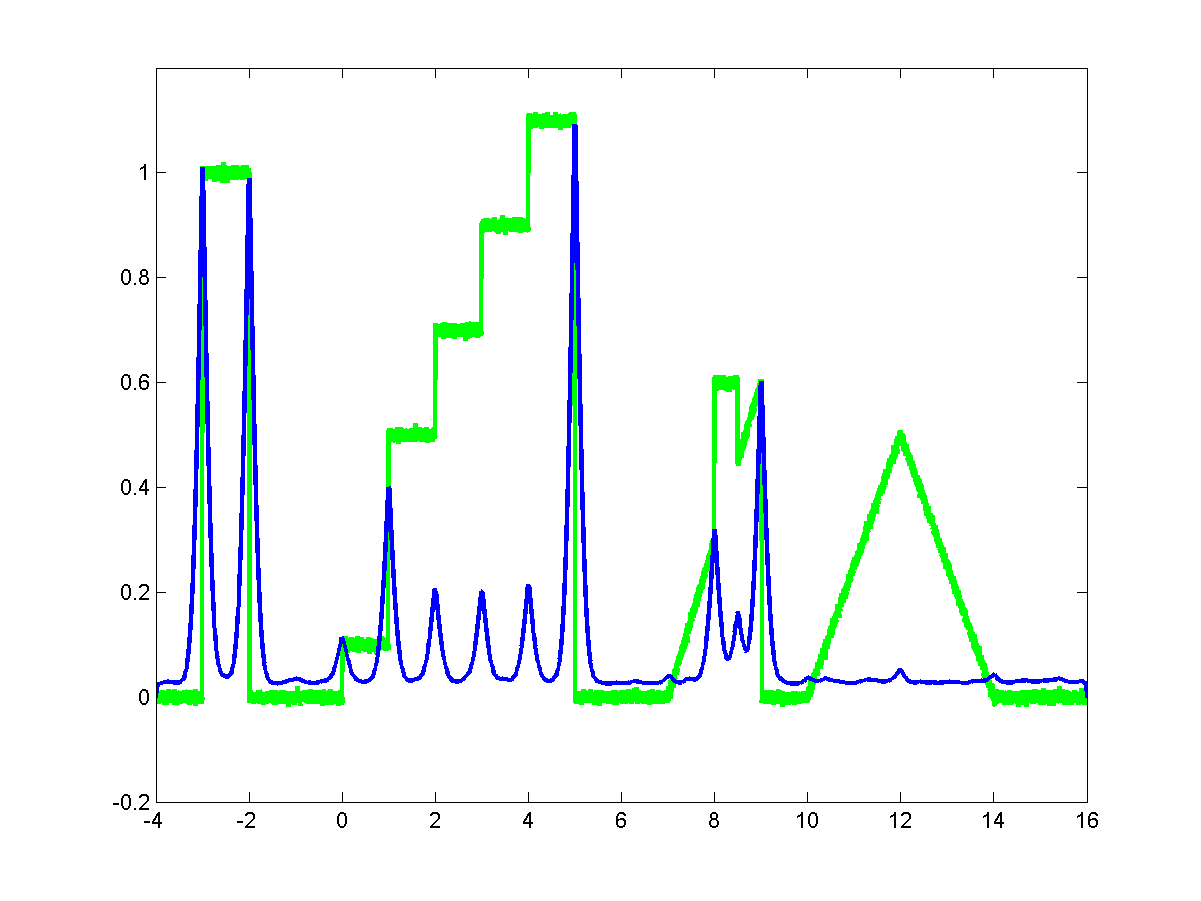 Edge and Input Signal