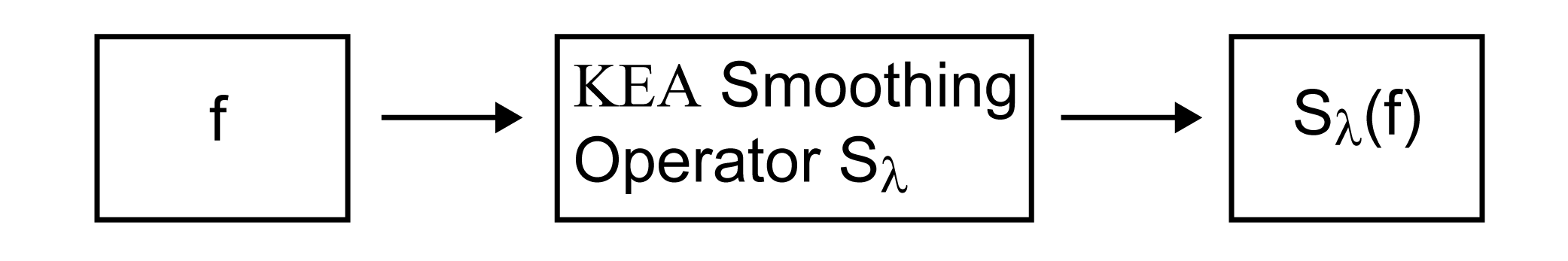 Tight Smoothing Sketch