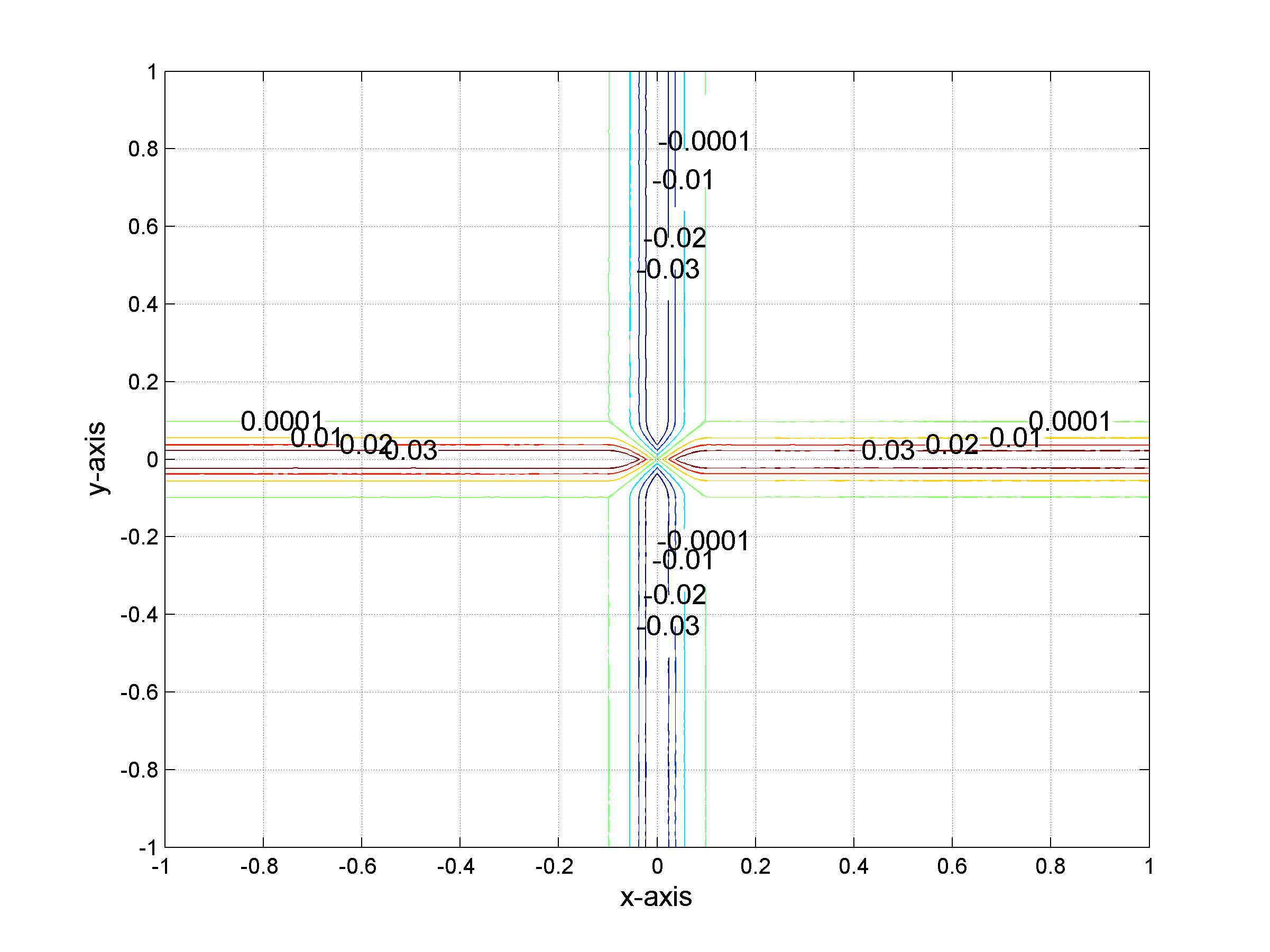 Isoline of the difference between input and smoothed function