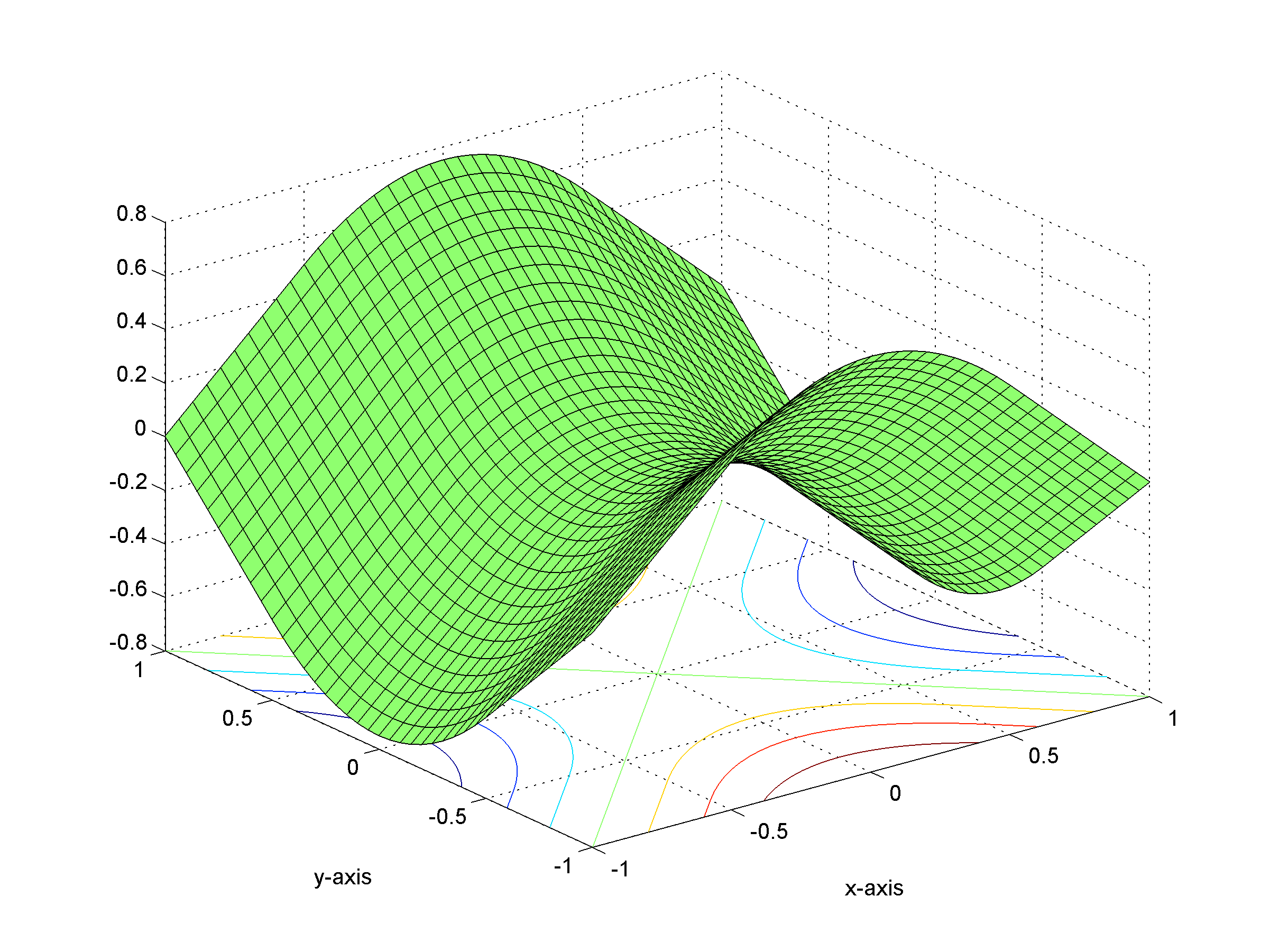 Graph of the Smoothed Function