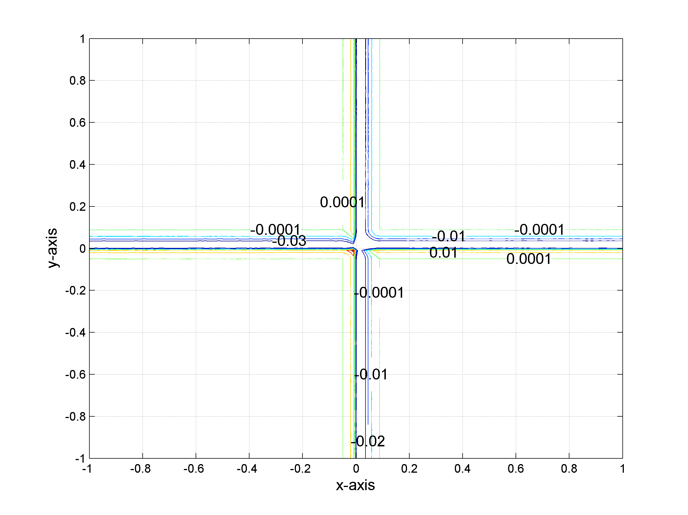 Isoline of the difference between input and smoothed function
