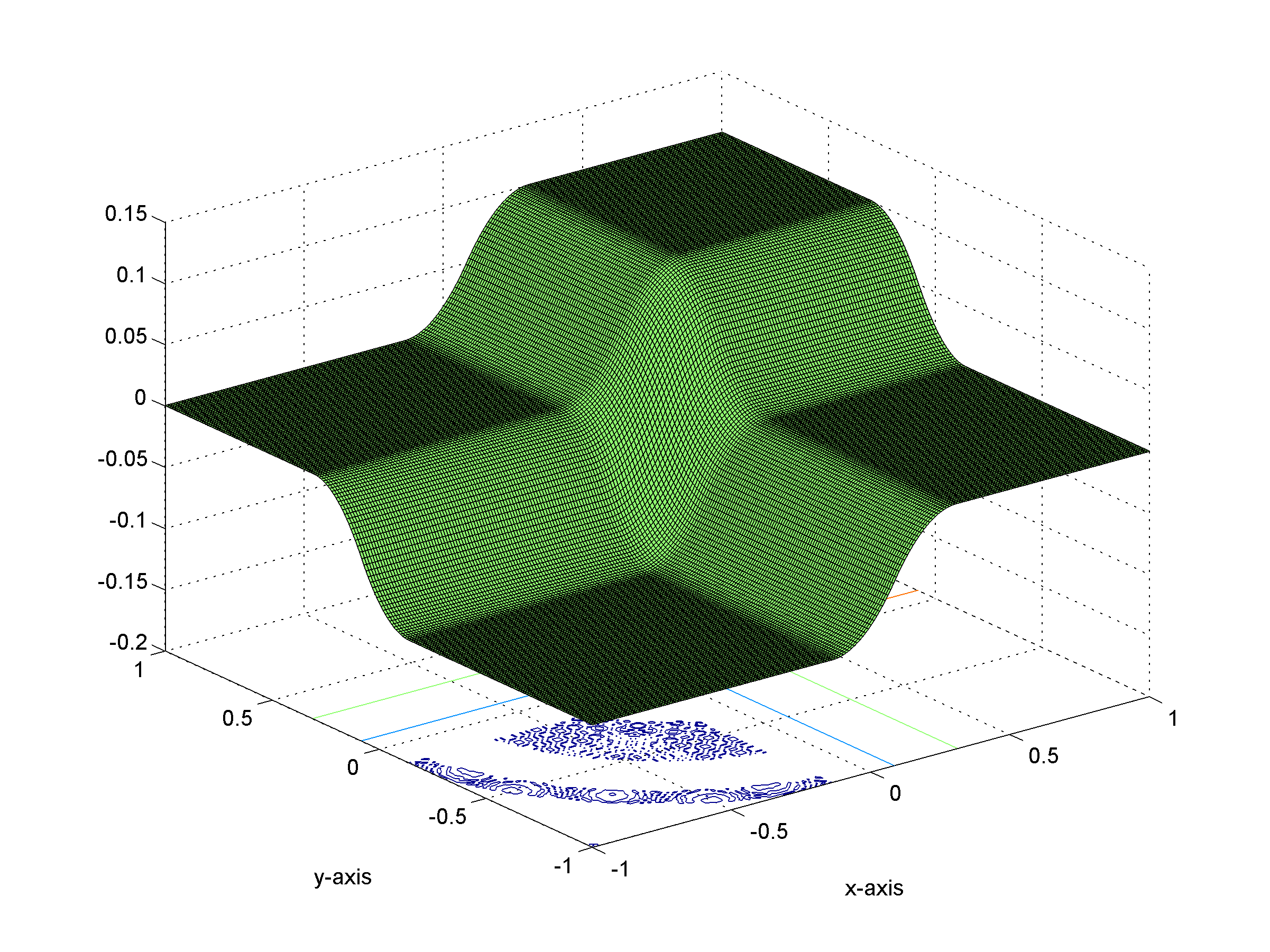 Graph of the Smoothed Function