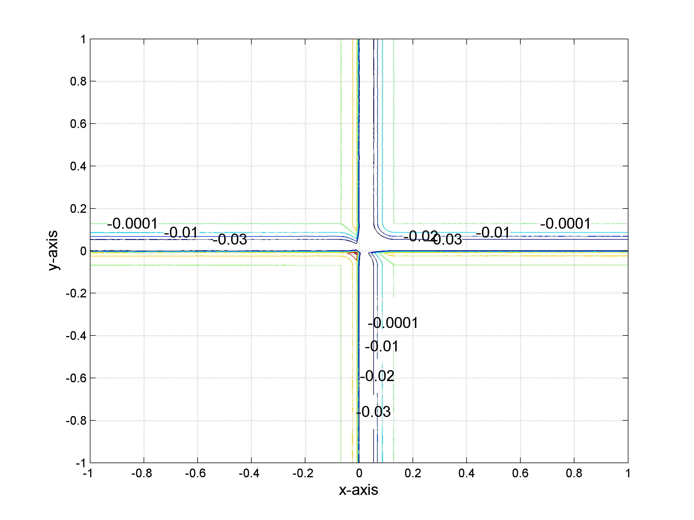 Isoline of the difference between input and smoothed function