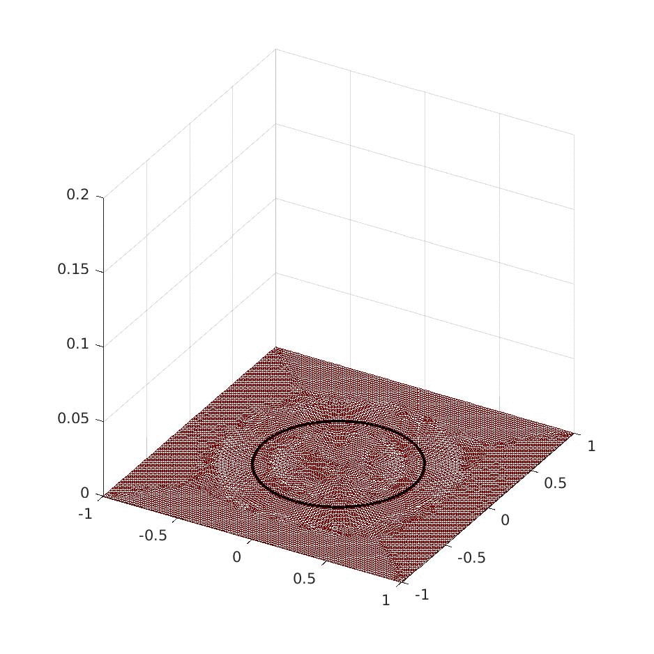 Microscale tissue growth in response to a wave of nutrient