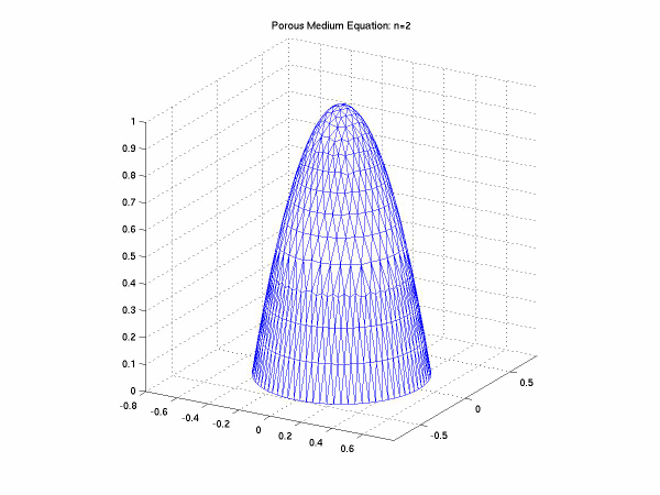 Moving mesh for porous medium equation