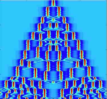 Peak splitting in a neural field model