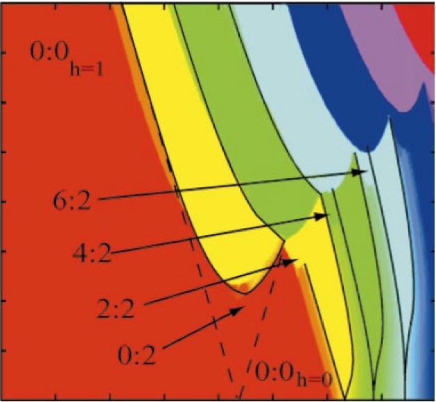 Mode locking in a periodically forced neuron